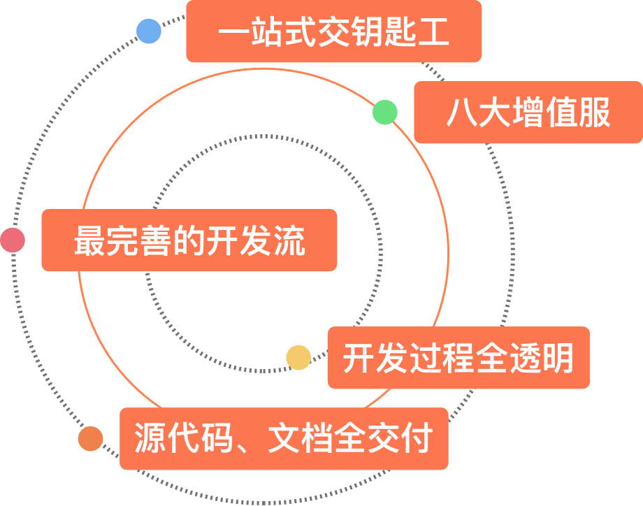 系統(tǒng)定制開發(fā) | 企業(yè)級管理系統(tǒng)與互聯(lián)網(wǎng)服務(wù)平臺解決方案